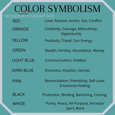 Witchcraft color psychology